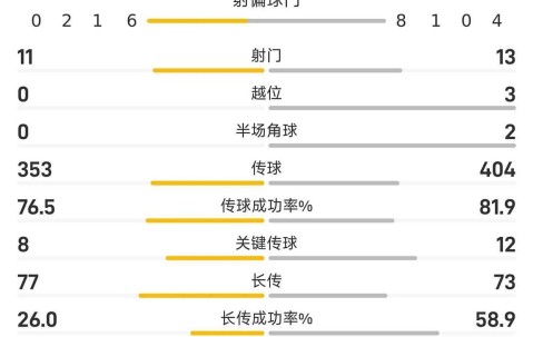 九游体育-关于德国杯赛程吃紧，巴塞罗那赛后伤情更新，目标明确，数据趋势出现新变化的信息