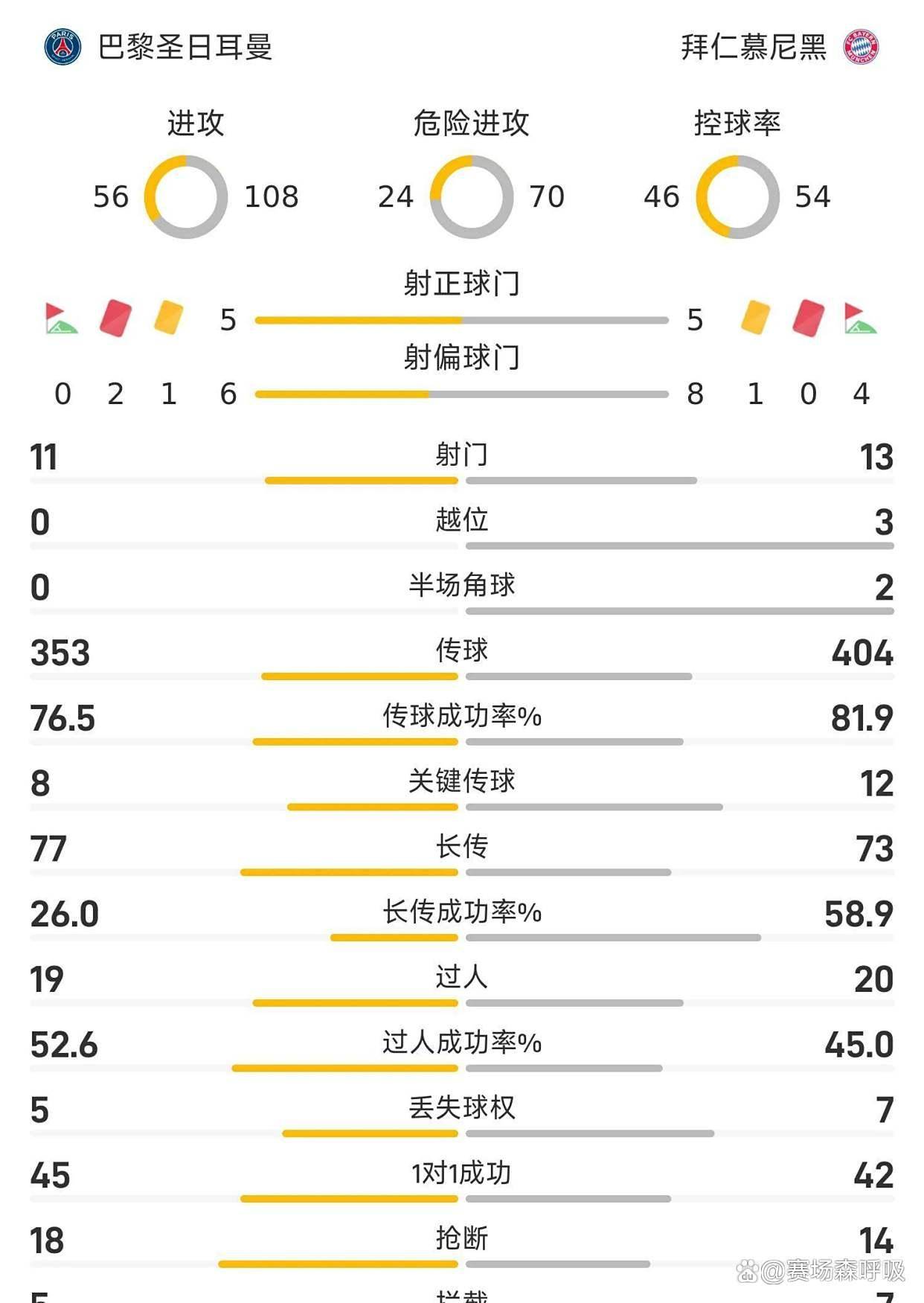 关于德国杯赛程吃紧，巴塞罗那赛后伤情更新，目标明确，数据趋势出现新变化的信息